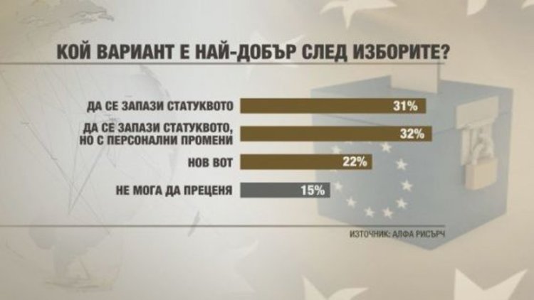 Боряна Димитрова: Избирателните списъци са нереално високи - избирателите са 5,1 млн, а не 6,3 млн
