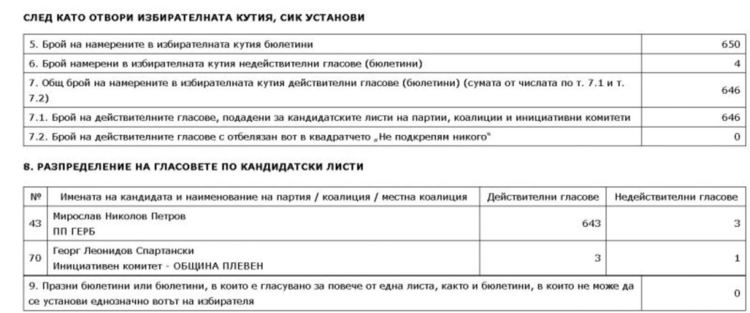 1398:110 в Буковлък: И ромите в Плевенско обичат ГЕРБ
