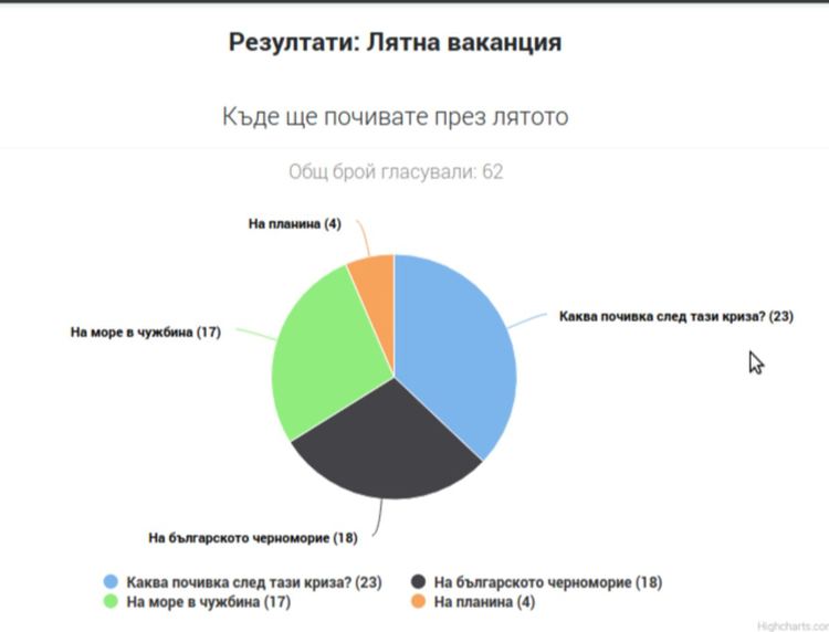 Все по-малко са желаещите да почиват това лято