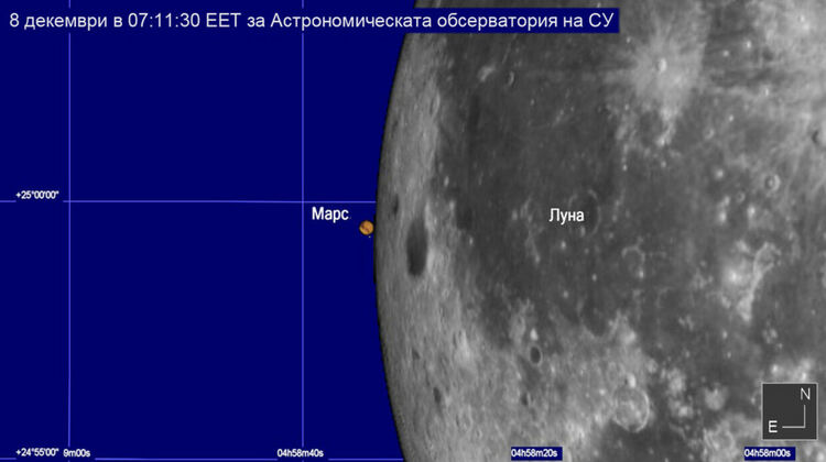 Окултации на Уран и Марс в първите дни на декември